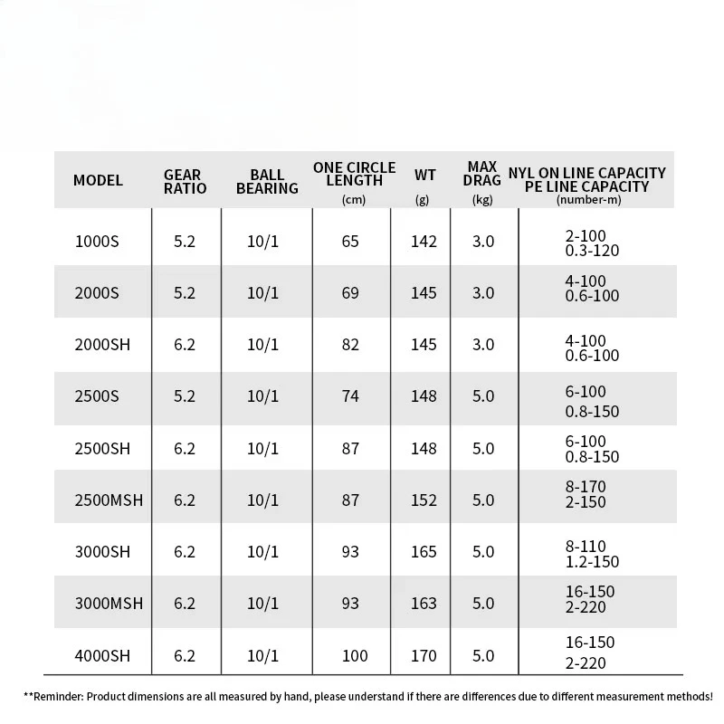 Carrete de Pesca ABU GARCIA ZE - Abu Garcia Reel Max reseña y precio